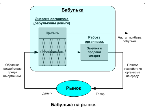 Бабулька на рынке.